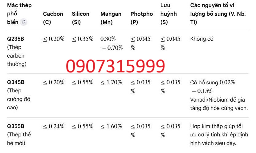 Thành phần hóa học của thép hộp vuông 175x175 Trung Quốc 