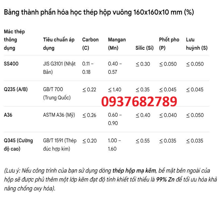Thành phần hóa học thép hộp vuông 160x160x10 mm