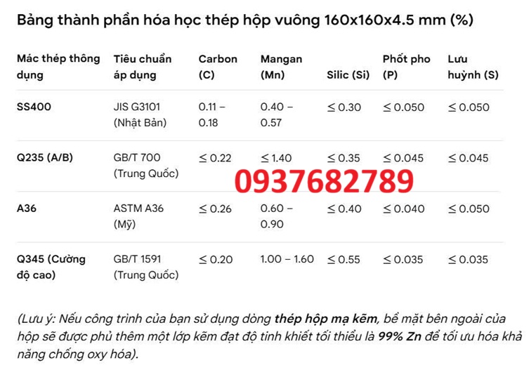 Thành phần hóa học thép hộp vuông 160x160x4.5 mm