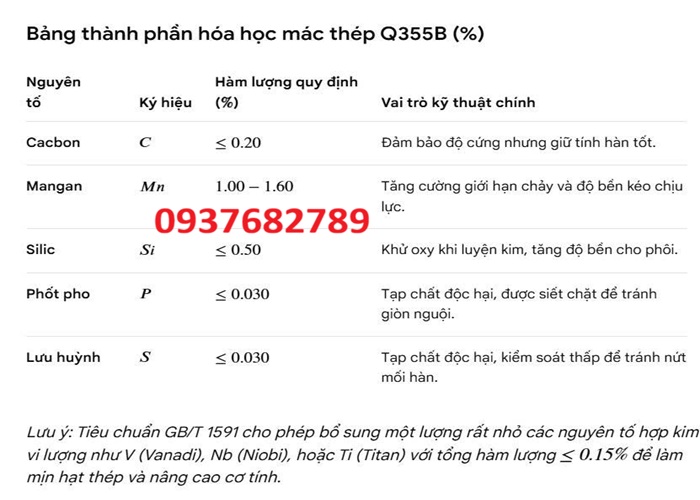 thép hộp vuông 200x200x10 mm mác thép Q355B