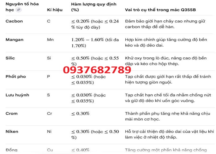 Thành phần hóa học thép hộp vuông 200x200x8 mm