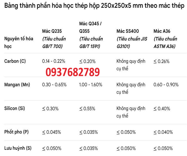 Thành phần hóa học thép hộp vuông 250x250x5 mm