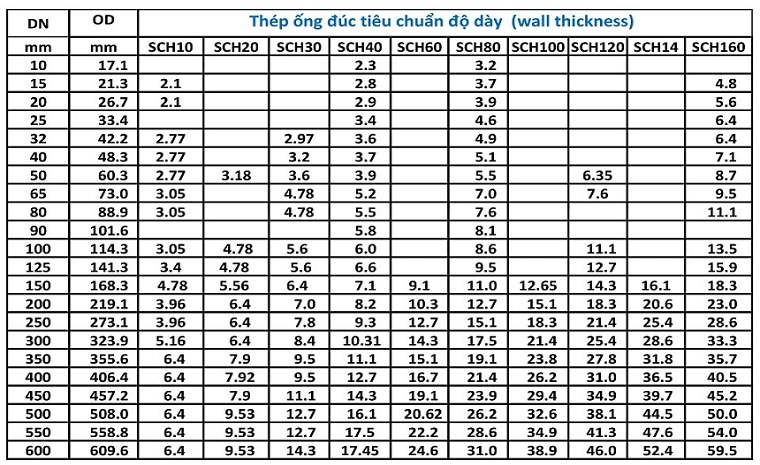 ống thép đúc phi 219 ống thép đúc phi 219