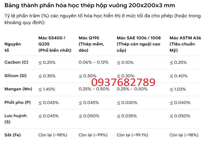 Thành phần hóa học thép hộp vuông 200x200x3 mm