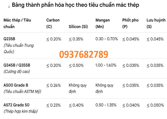 Thành phần hóa học thép hộp vuông 200x200x7.75 mm Thành phần hóa học thép hộp vuông 200x200x7.75 mm