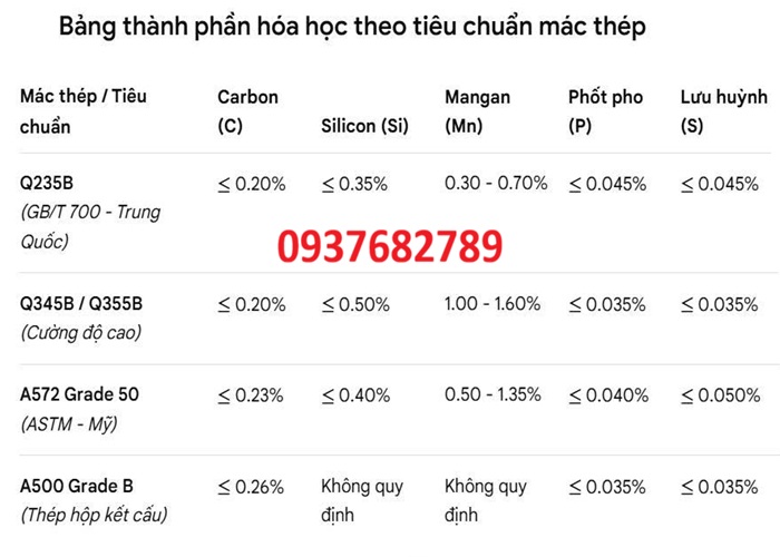 Thành phần hóa học thép hộp vuông 200x200x9.5 mm Thành phần hóa học thép hộp vuông 200x200x9.5 mm