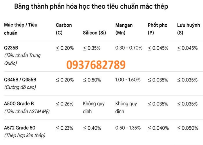 Thành phần hóa học thép hộp vuông 200x200x9.75 mm Thành phần hóa học thép hộp vuông 200x200x9.75 mm