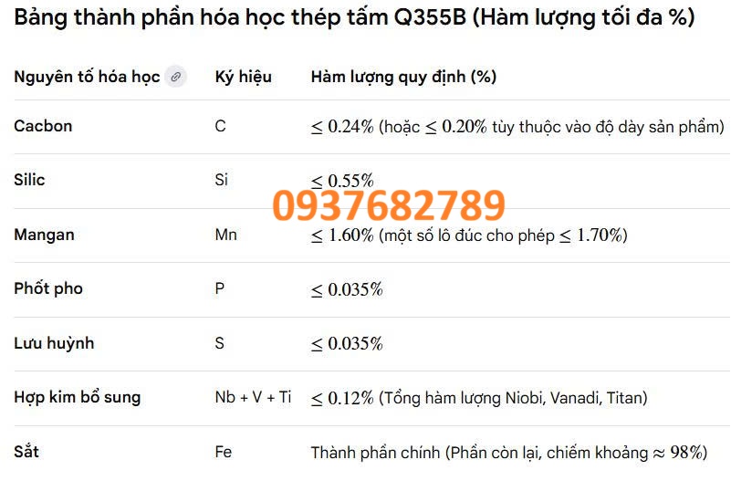 Tôn Q355B-Vật liệu Q355B-Thép tấm Q355B dày 12mm/ly tiêu chuẩn Trung Quốc GB/T