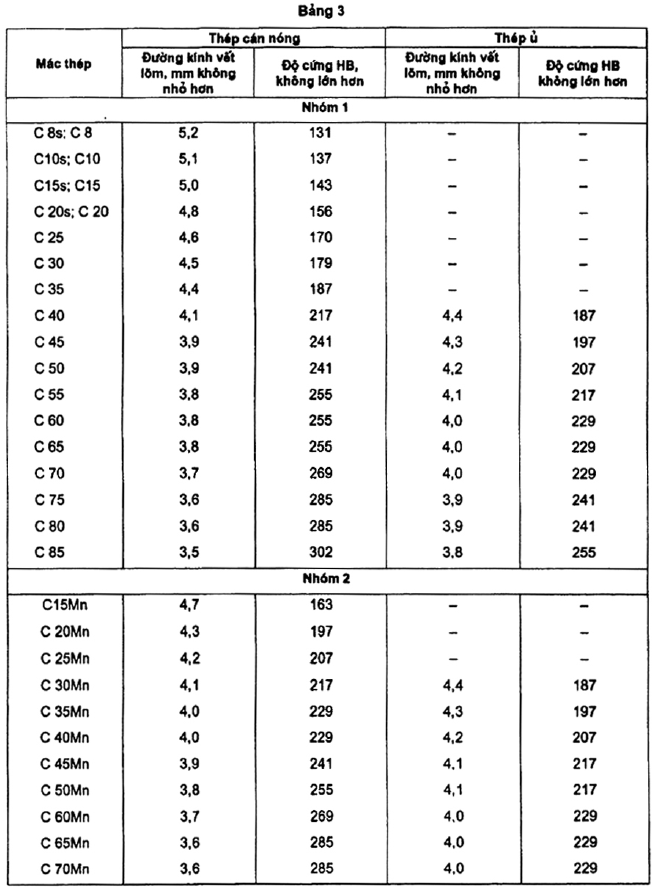 độ cứng Brinen độ cứng Brinen