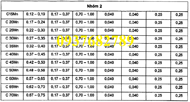 Thép kết cấu cacbon C45 dày 1li, 1.2li, 1.3li, 1.4li, 1.5li, 1.6li, 1.7li, 1.8li, 1.9li Thép kết cấu cacbon C45 dày 1li, 1.2li, 1.3li, 1.4li, 1.5li, 1.6li, 1.7li, 1.8li, 1.9li