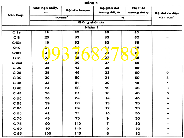 Tính chất cơ học thép tấm cacbon C45 dày 5li 5.5li 6li 6.5li 7li 7.5li 8li 8.5li 9li 9.5li 10li   Tính chất cơ học thép tấm cacbon C45 dày 5li 5.5li 6li 6.5li 7li 7.5li 8li 8.5li 9li 9.5li 10li