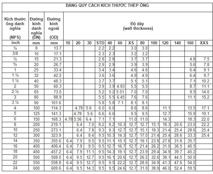 QUY CÁCH ỐNG THÉP ĐÚC PHI 141.3x3.96MM QUY CÁCH ỐNG THÉP ĐÚC PHI 141.3x3.96MM