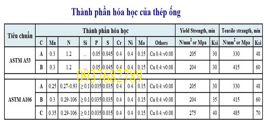 THÀNH PHẦN HOÁ HỌC THÉP ỐNG 141.3x6.55 THÀNH PHẦN HOÁ HỌC THÉP ỐNG 141.3x6.55