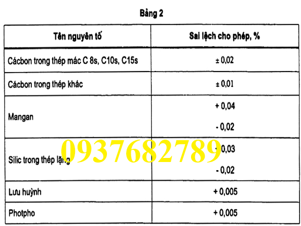 thành phần hoá học thép tấm c45 thành phần hoá học thép tấm c45