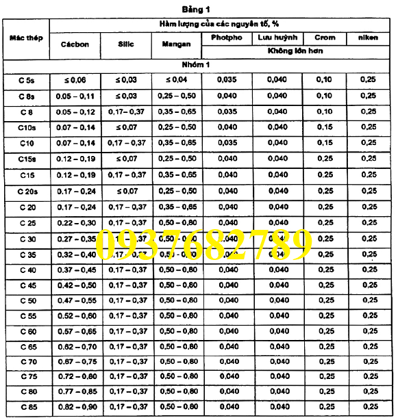 Thép kết cấu cacbon C45 dày 1li, 1.2li, 1.3li, 1.4li, 1.5li, 1.6li, 1.7li, 1.8li, 1.9li Thép kết cấu cacbon C45 dày 1li, 1.2li, 1.3li, 1.4li, 1.5li, 1.6li, 1.7li, 1.8li, 1.9li