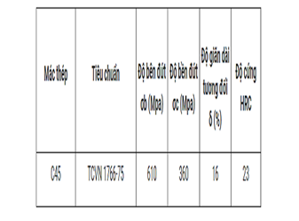 Thép kết cấu cacbon C45 3li 3.2li 3.3li 3.4li 3.5li 3.6li 3.7li 3.8li 3.9li