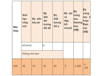 Thép kết cấu cacbon C45 dày 2li 2.2li 2.3li 2.4li 2.5li 2.6li 2.7li 2.8li 2.9li